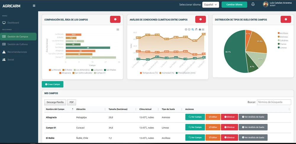 AGRICARM Dashboard